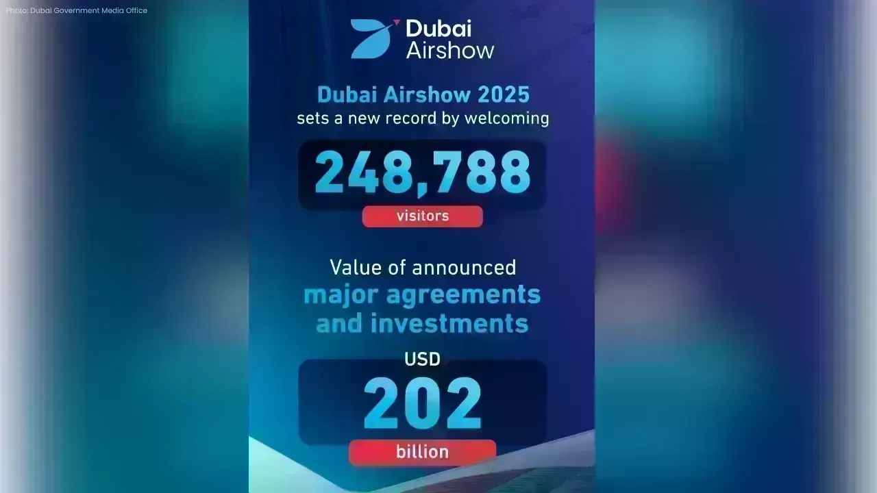 Dubai Airshow 2025 Sets New Record with $202bn in Deals