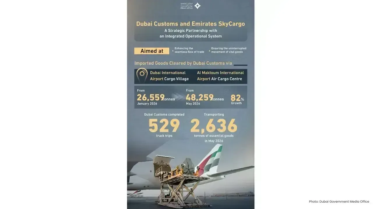 Dubai Customs Strengthens GCC Trade with Smart Logistics Bridge